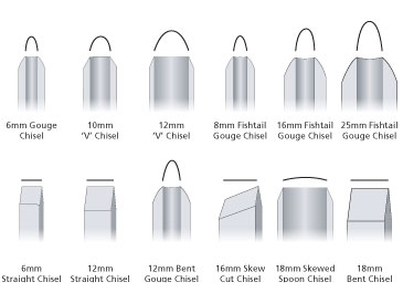 Wood Carving Chisels Uk